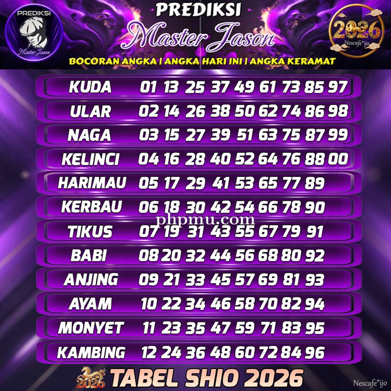 Kumpulan Link Tabel Shio 2026 Terlengkap
